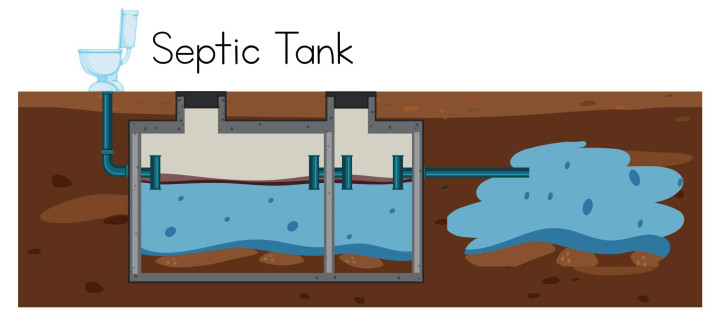 Instalasi & Perbaikan Septic Tank Cepu – Aman, Kokoh, Anti Bocor Cepu